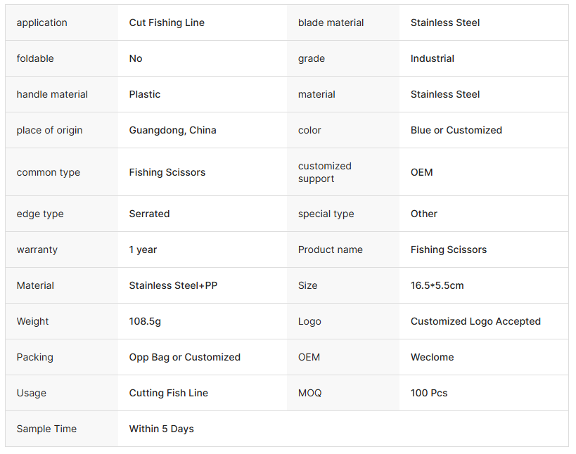 Fishing Pliers With Serrated Edge
