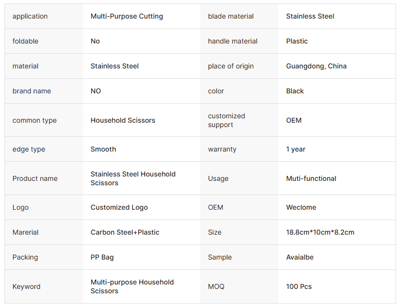 18.8cm Black Coated Scissors