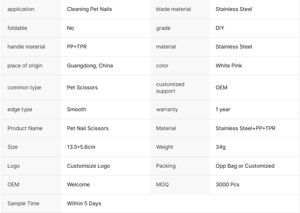 Nail Clippers For Dogs