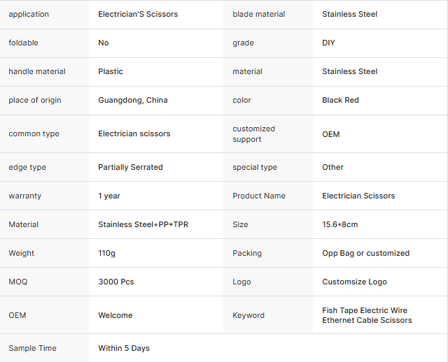 Scissors For Cutting Wire