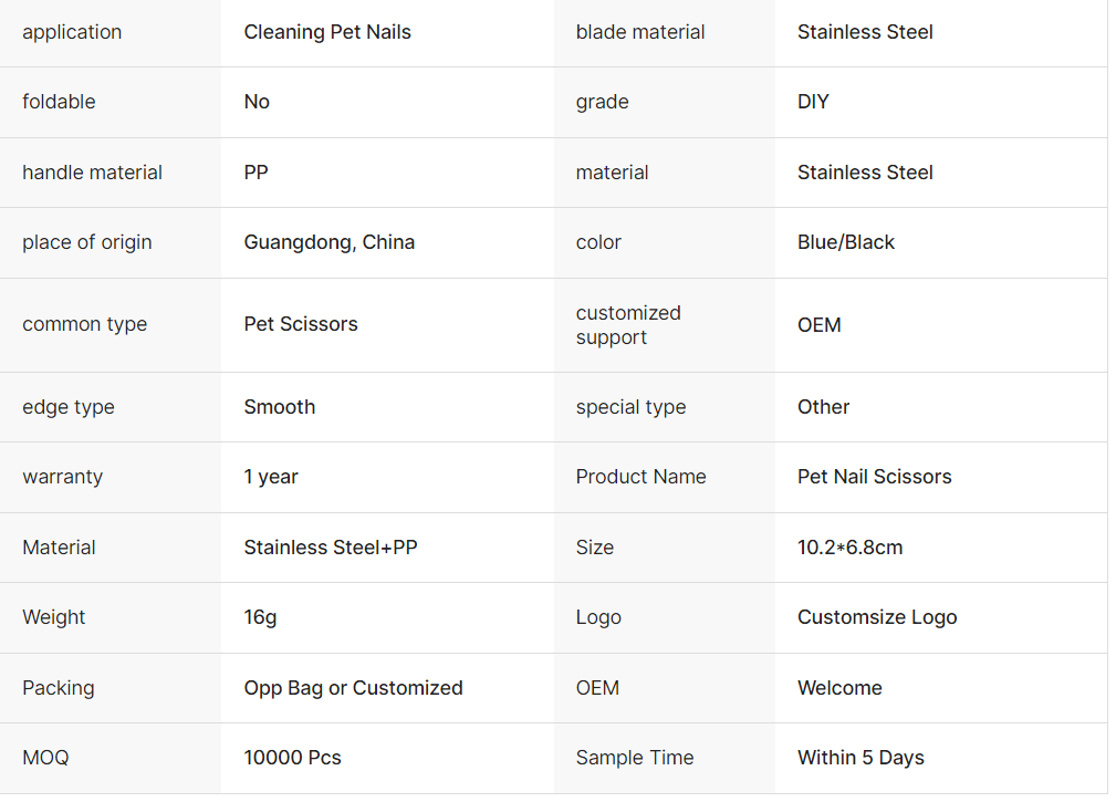 Stainless Steel Pet Nail Scissors