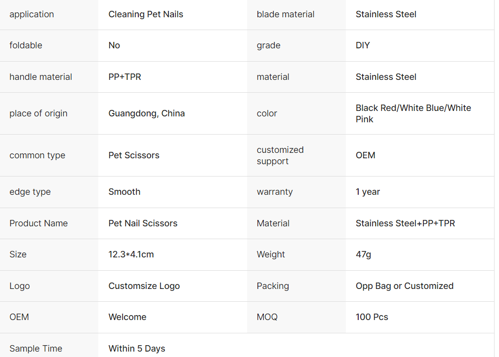 Pet Nail Clipers Set