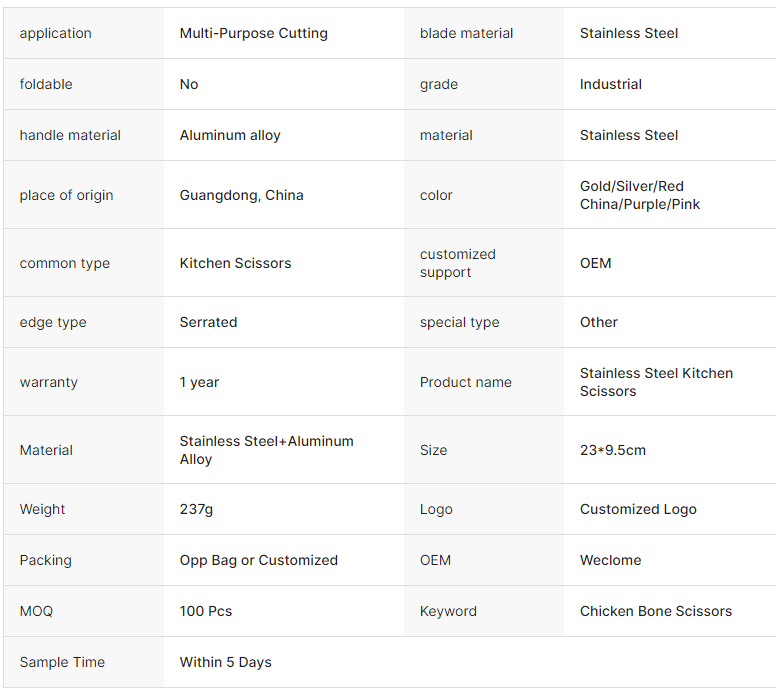 Kitchen Shears For Food