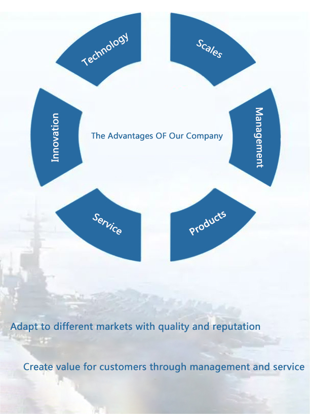 Better for Every Cut Scenario