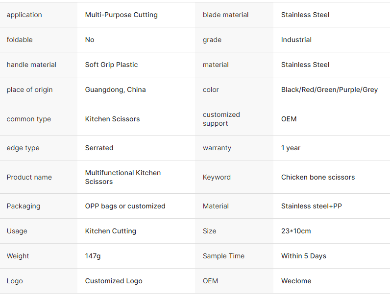 Stainless Steel Poultry Shears With Serrated Blade
