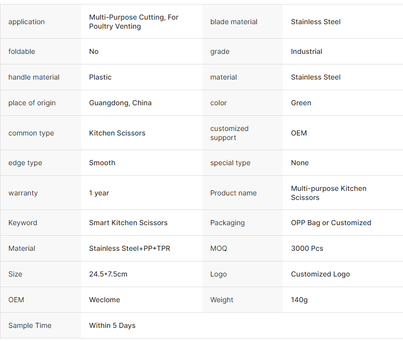 Detachable Herb Scissors