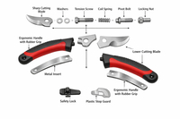 //ilrorwxhjmmqlo5m.ldycdn.com/cloud/plBplKinlqSRolrqrjiqkq/Anatomy-Of-Professional-Pet-Grooming-Shears.jpg